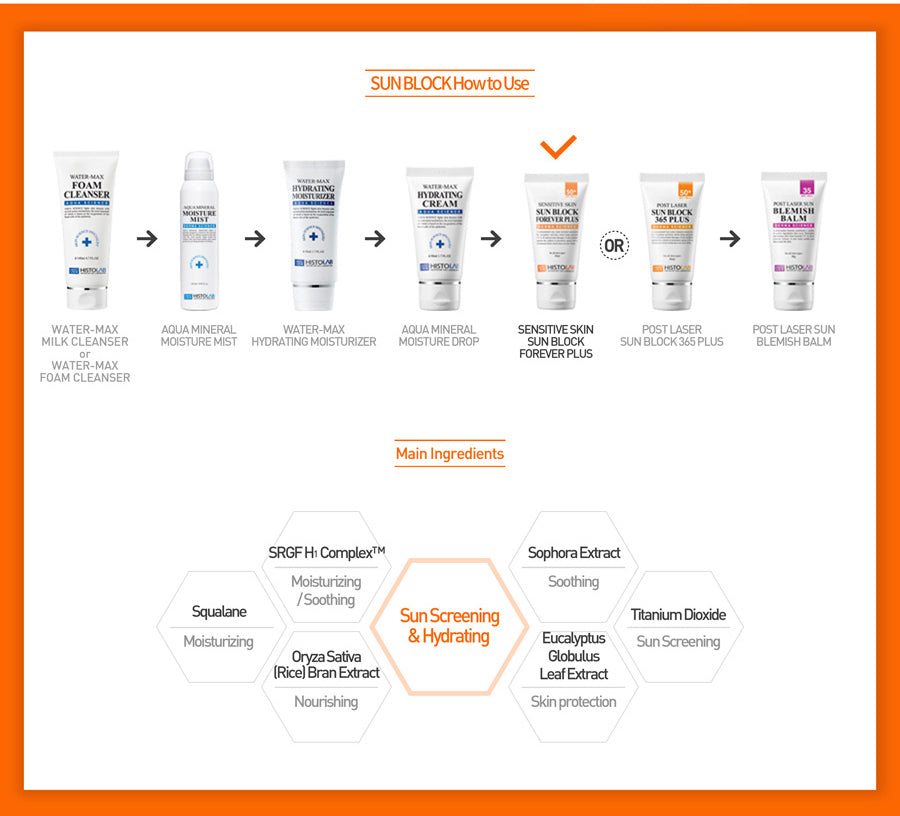 Sensitive Skin Sun Care Forever Plus
