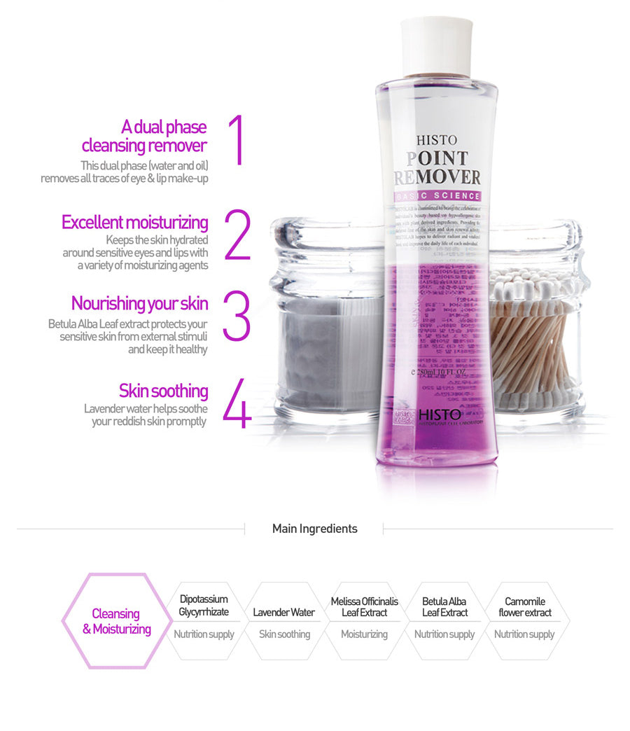 HISTO Point Remover