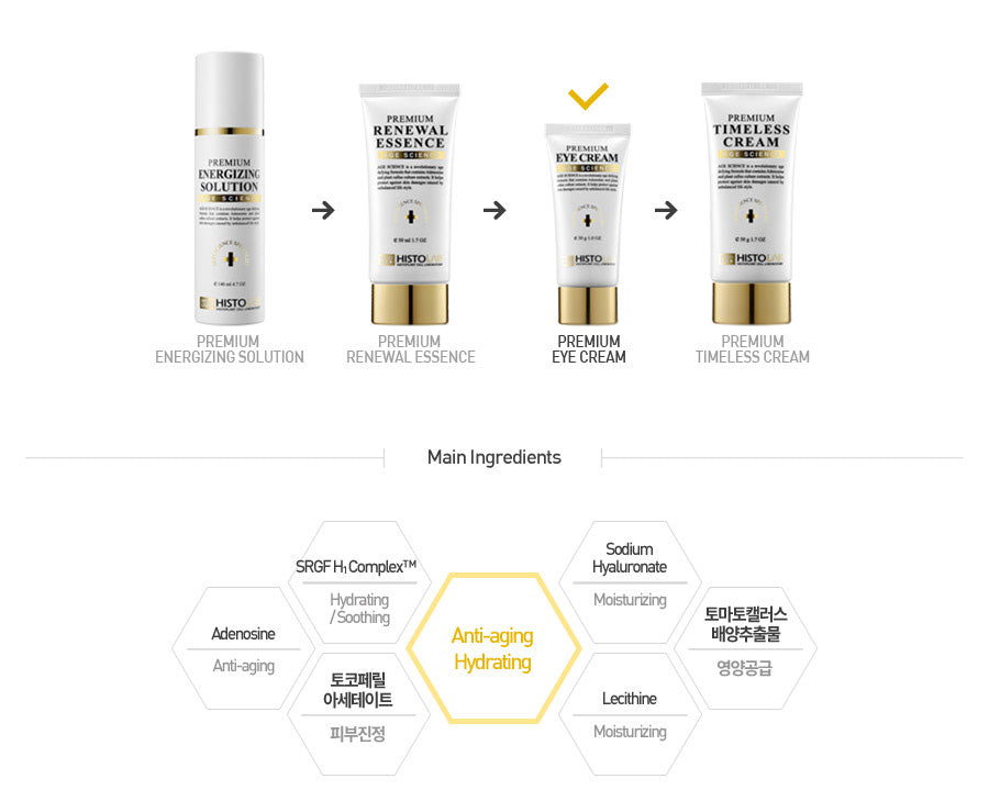 Premium Eye Cream
