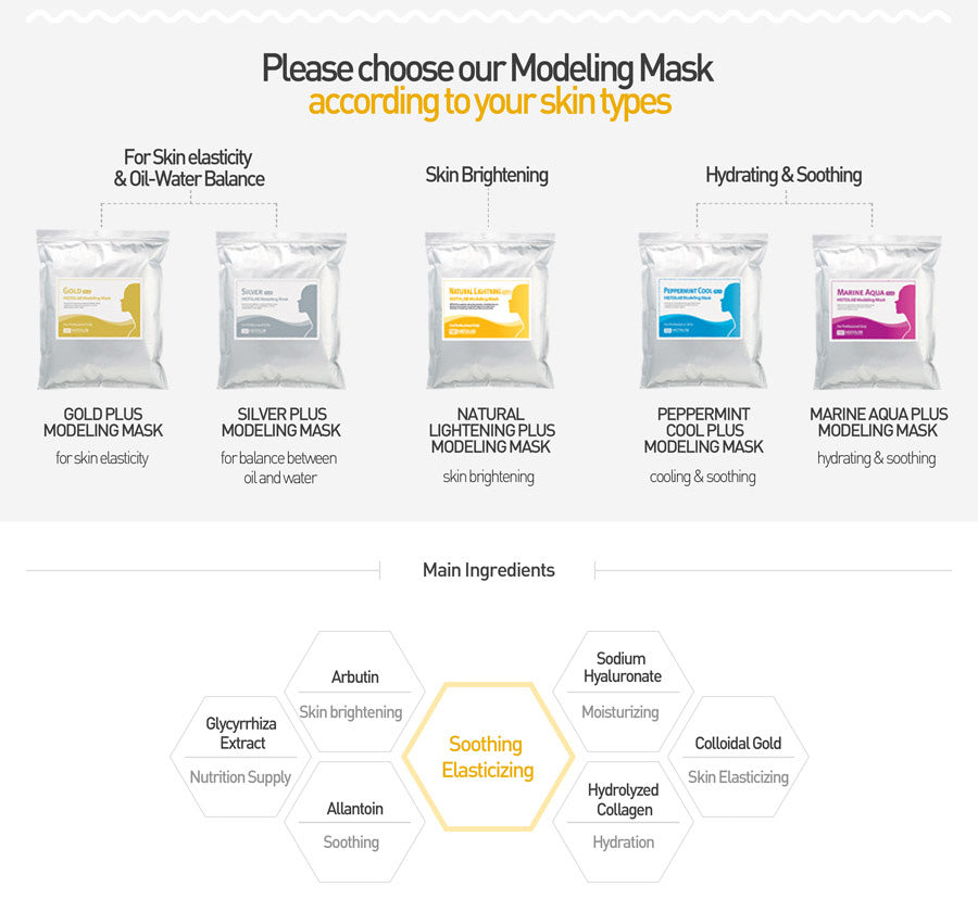 Gold Plus Modeling Mask