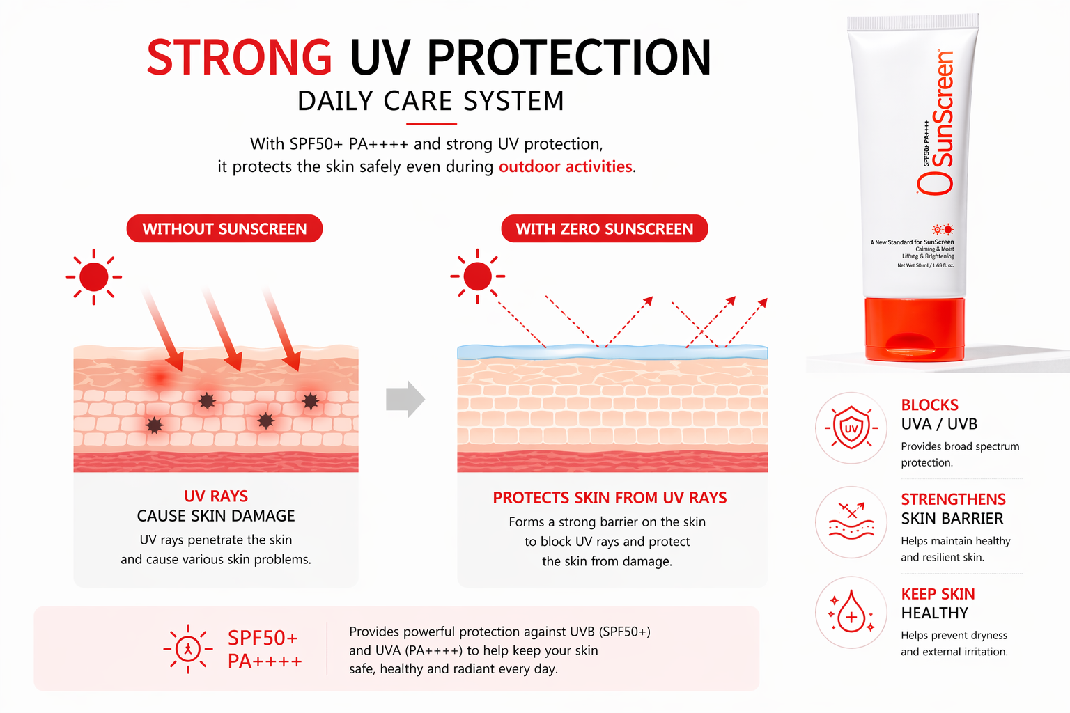 ZÉRO Crème solaire