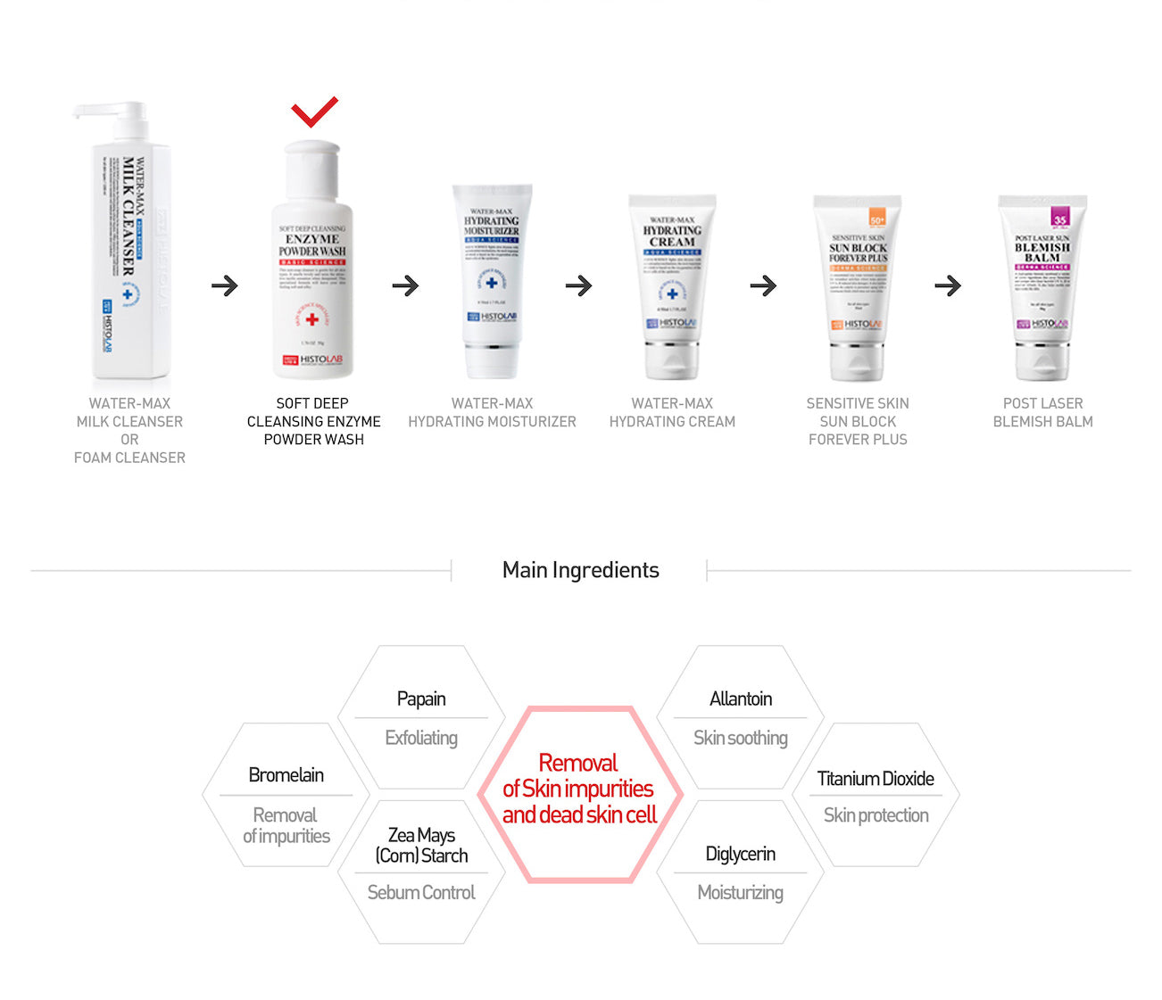 Soft Deep Cleansing Enzyme Powder Wash