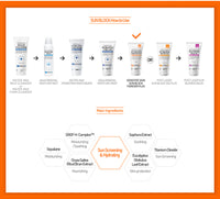 Sensitive Skin Sun Care Forever Plus