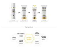 Premium Eye Cream