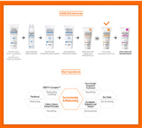 Post Laser Sun Care 365 Plus