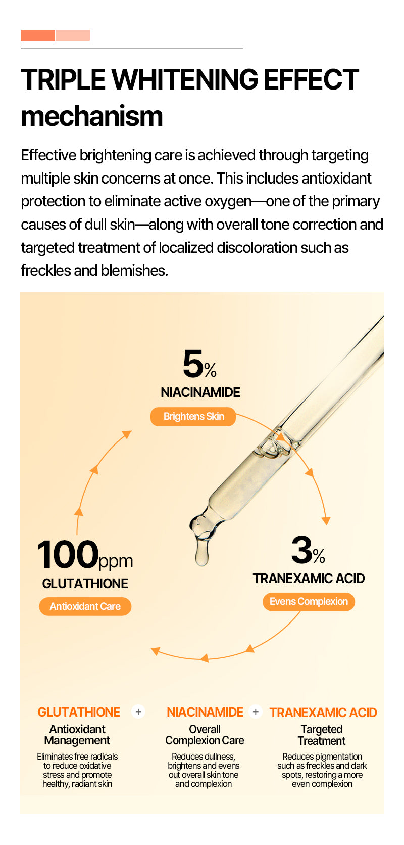 Triple Whitening Effect Ampoule
