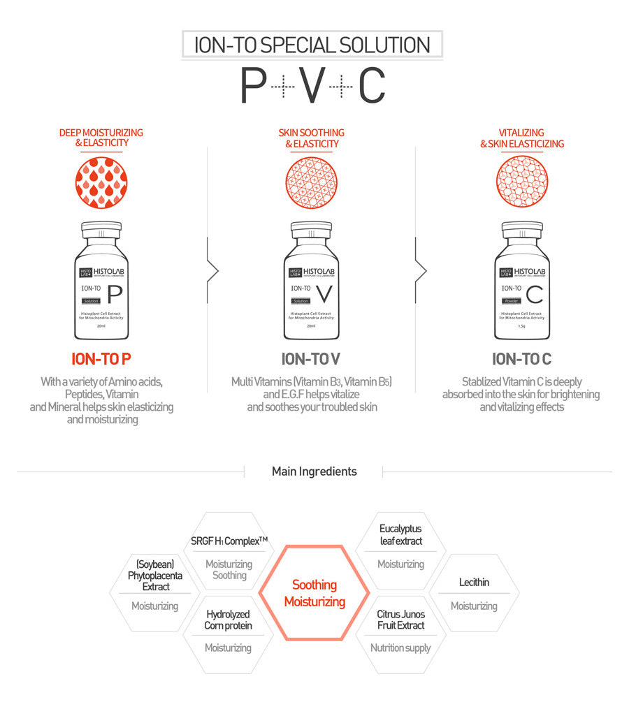ION-TO P (BIO PLACENTA)