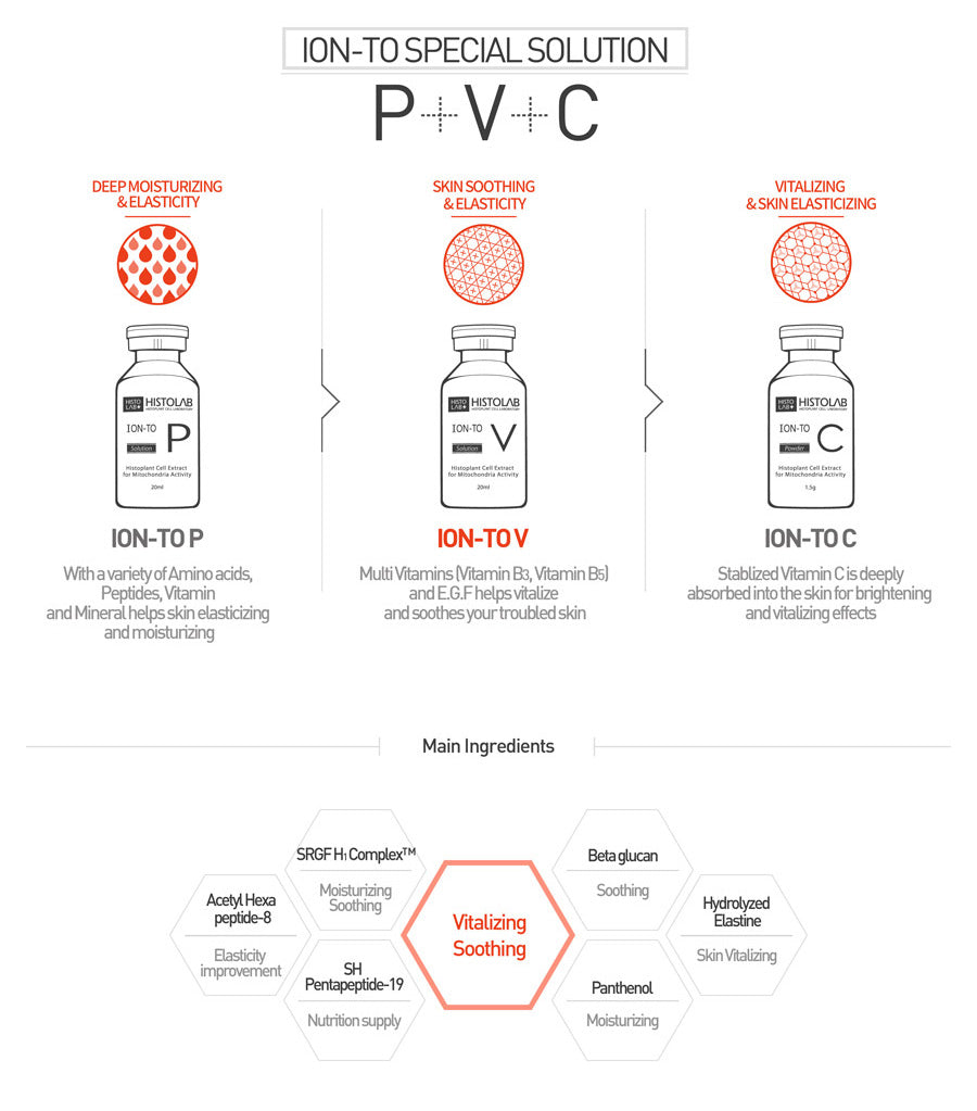 ION-TO V (MULTI-VITAMIN)