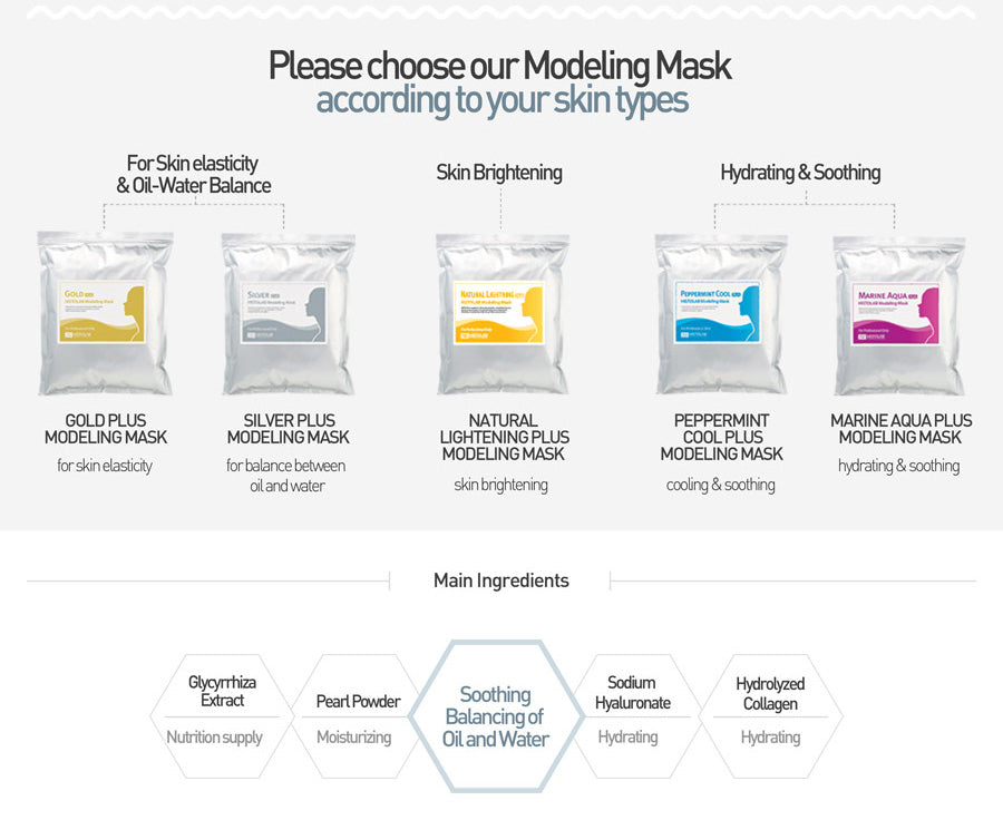 Silver Plus Modeling Mask