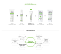 Omega Spot Care Solution - HistoLab Canada